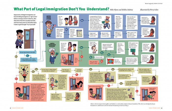 IMmigration Law Comic - Terry Colon - Reason