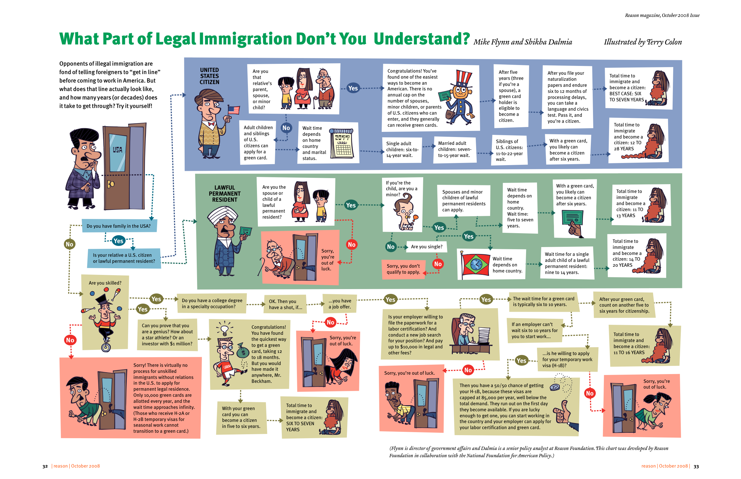 IMAGE(http://www.openlawlab.com/wp-content/uploads/2011/10/IMmigration-Law-Comic-Terry-Colon-Reason.jpg)