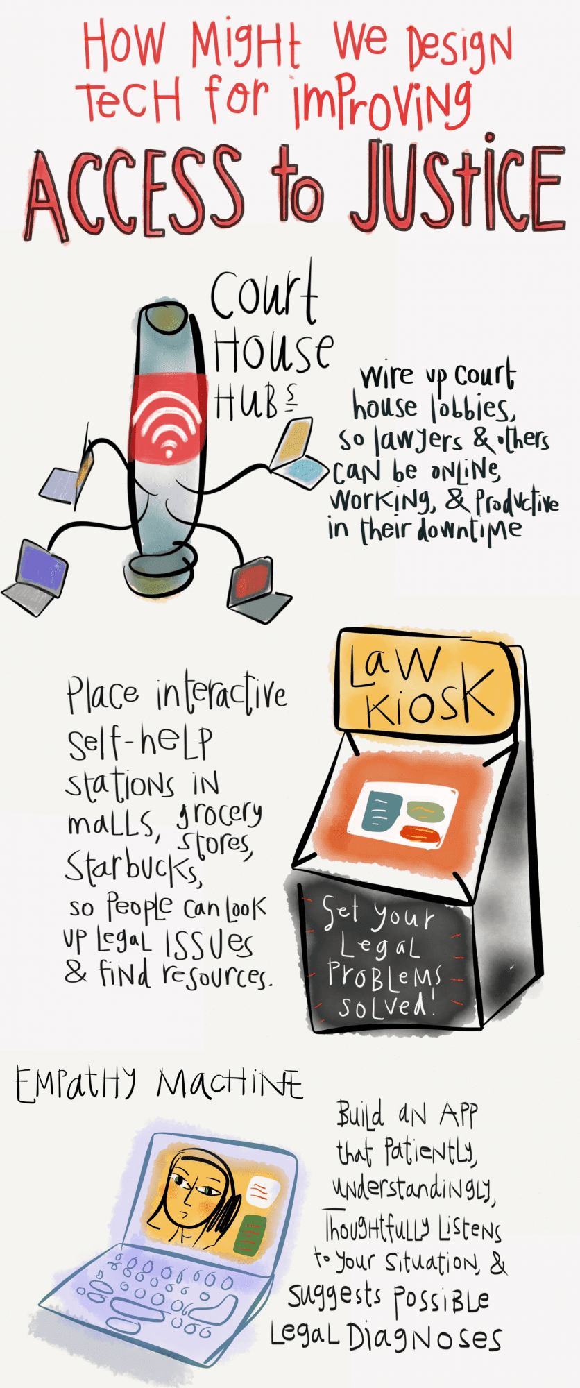 Access to Justice Innovations Open Law Lab