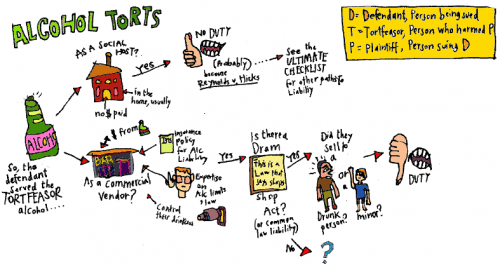 Government Flow Chart Cartoon