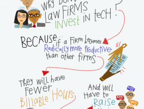Learning Law Better - Open Law Lab
