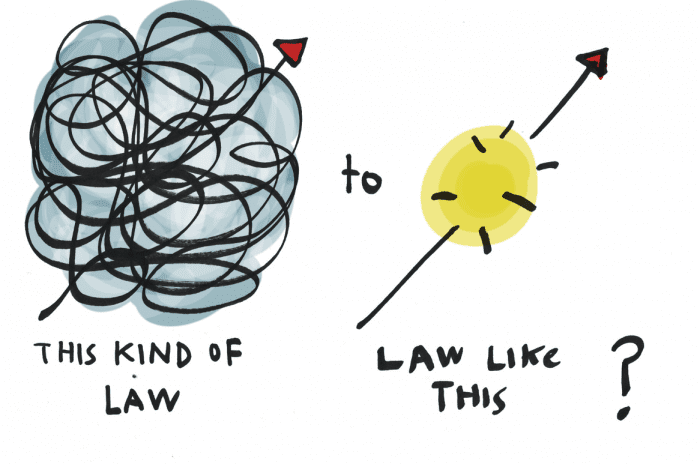 Messy Law to Straight Law