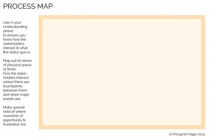 Design Prop - Process Map