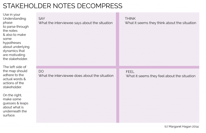 Design Prop - Stakeholder Notes Decompress