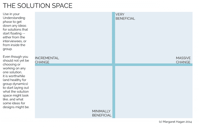 Design Prop - The Solution Space