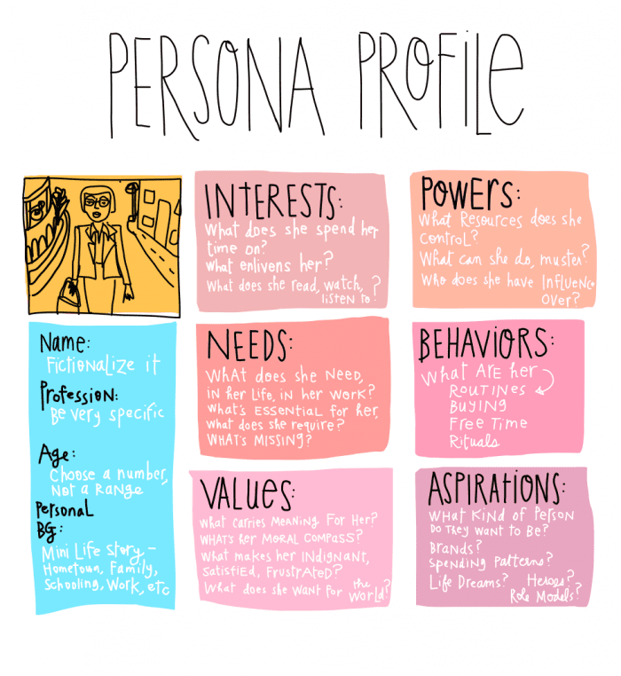 persona-template-for-user-centered-design-process-open-law-lab