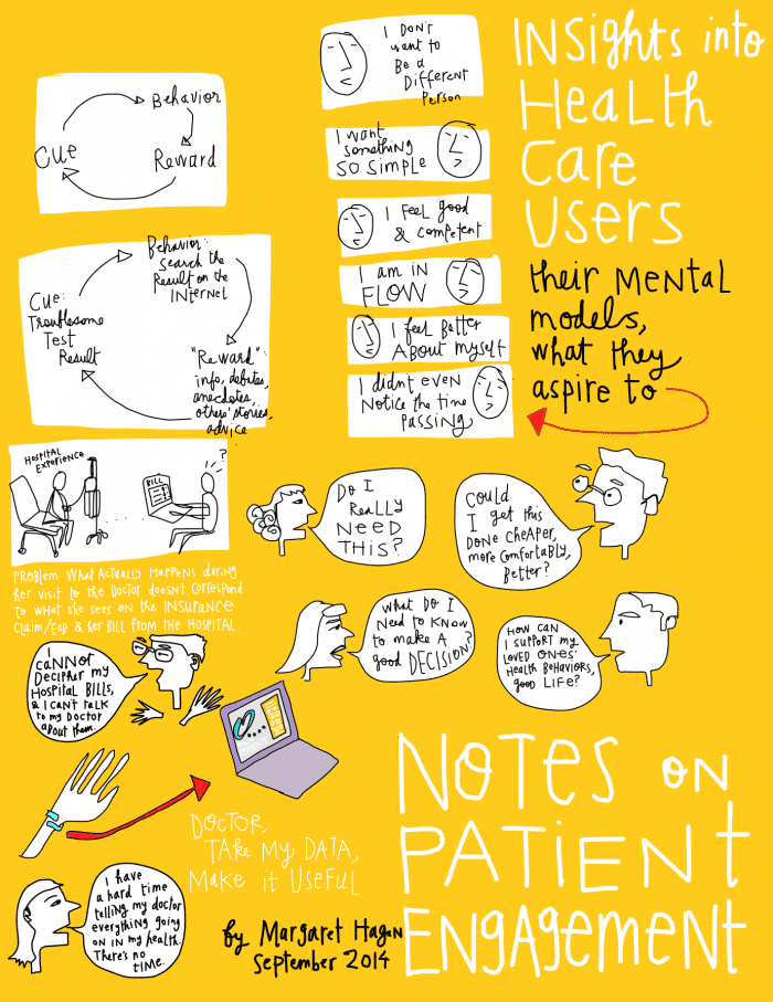 Margaret Hagan - Notes on Patient Engagement sketchnote