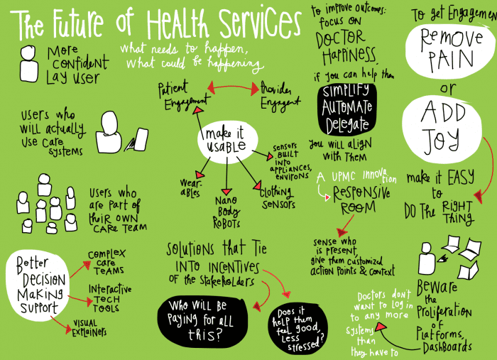 Margaret Hagan - The Future of Health Services sketchnote