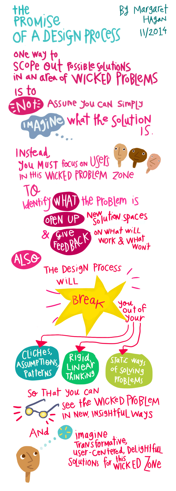 The Promise of a Design Process - by Margaret Hagan - design thinking