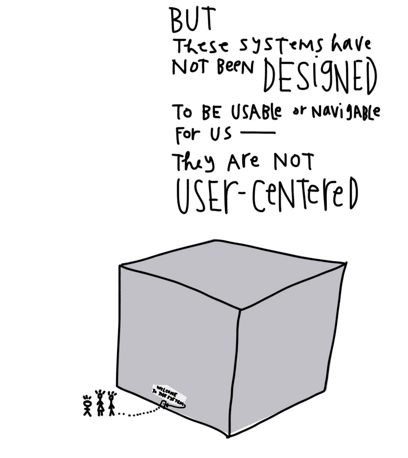 Wise Design systems are anti user