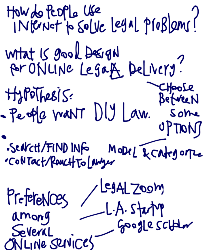 How do people use the Internet for legal services?