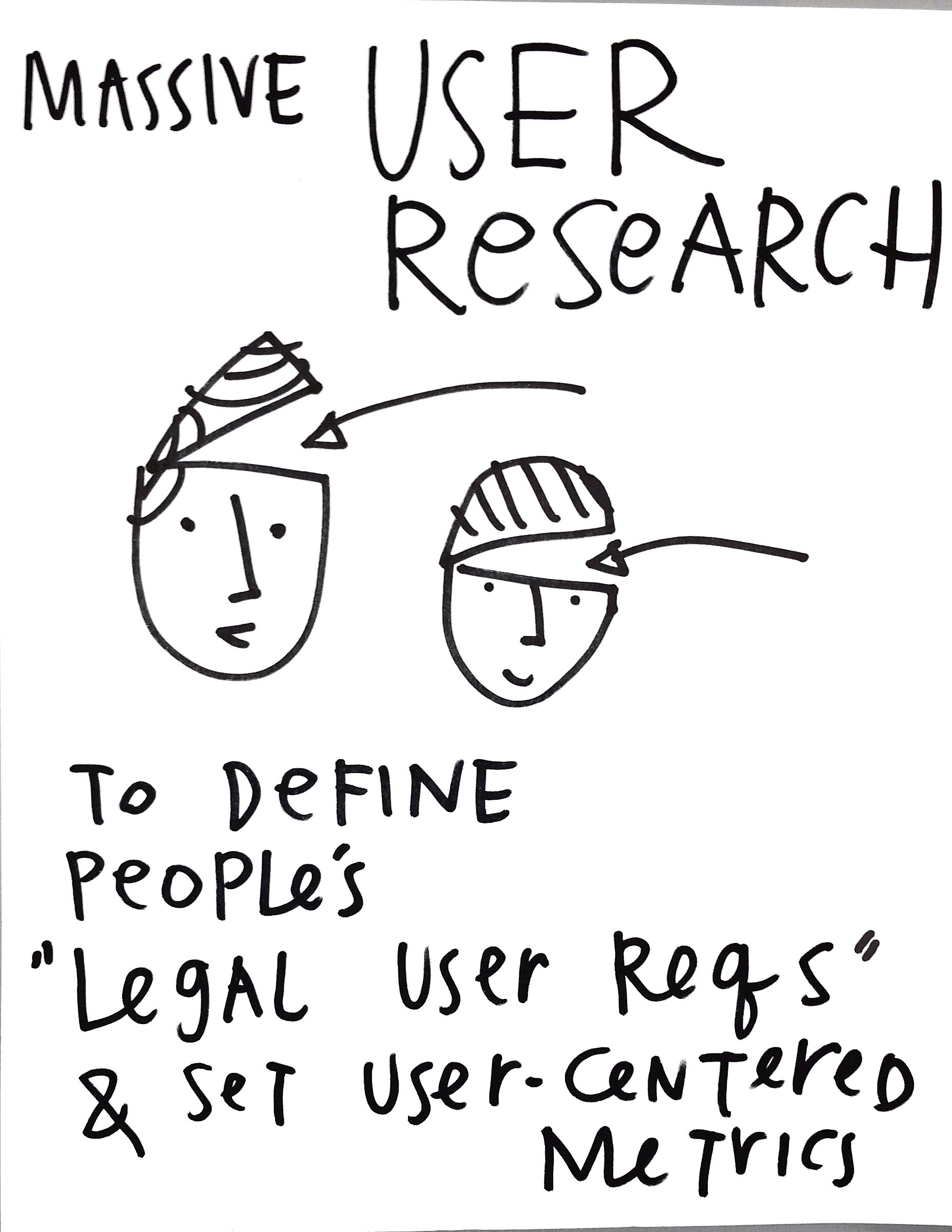 Legal Innovation - user research 