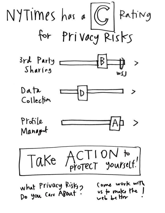 Usable Privacy Policy design project - IMG_20150512_124621.241