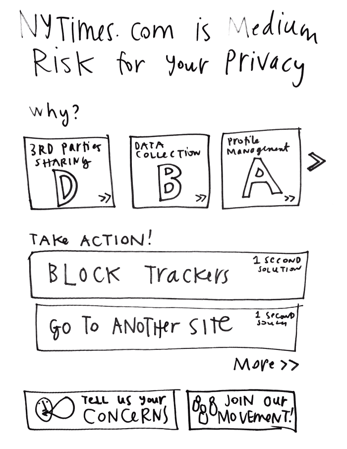 Usable Privacy Policy design project - IMG_20150512_124633.135