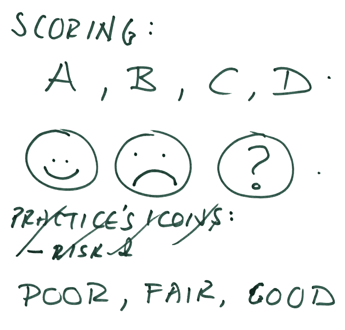 Privacy Policy Design scoring