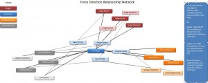 Relationship network