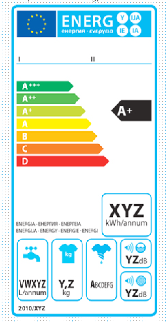 Energy Label rating display