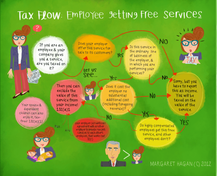 cycle to work tax relief