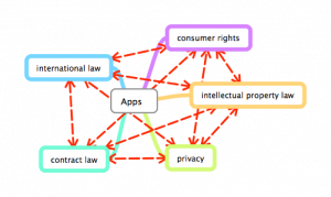 Apps in Law