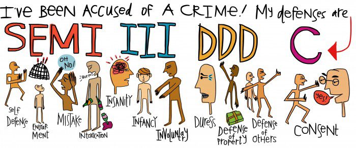 Crim law visual self defenses