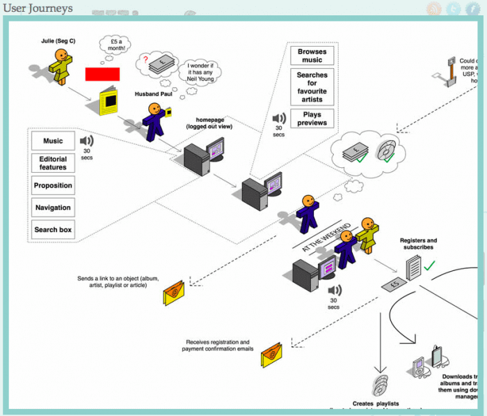 Open Law Lab - Design Toolbox for Lawyers - User Journey