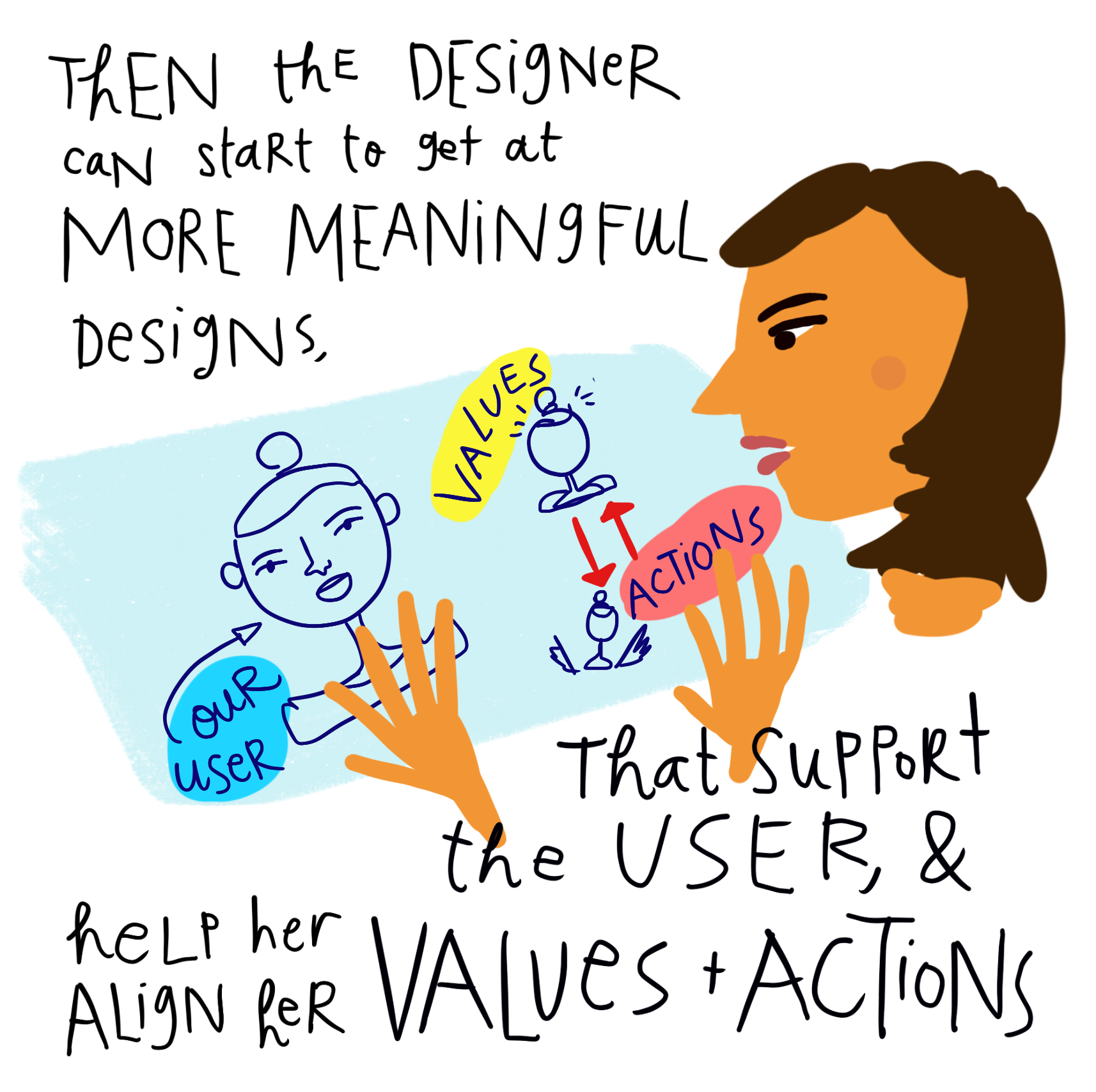 Getting to Meaningful Designs – Open Law Lab