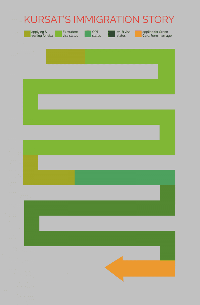 Kursats green Visual Life 1500 w