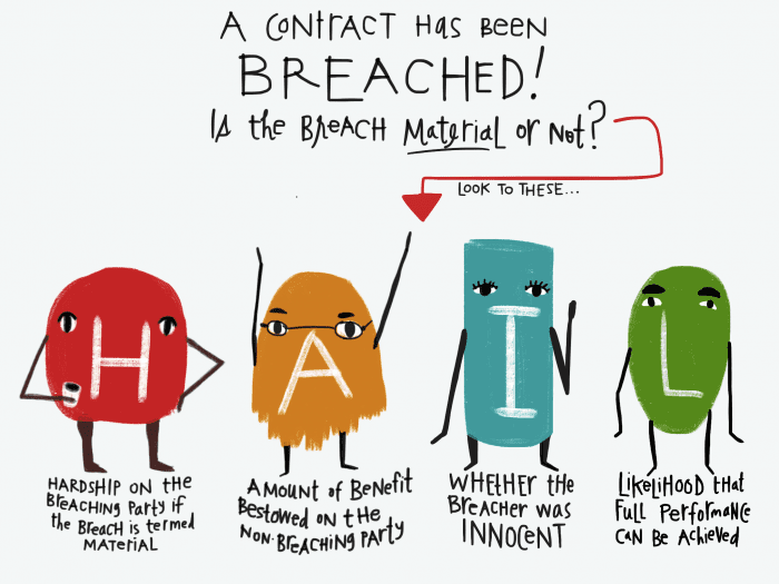 Bar - VIsual Mnemonic - Contract Breach - HAIL