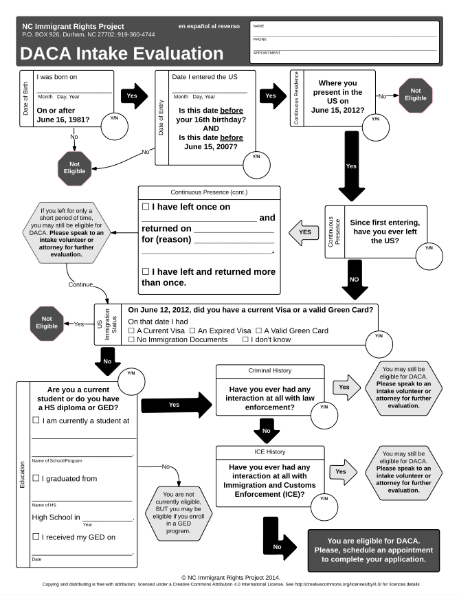 Open Law Lab - DACA Screener part 1