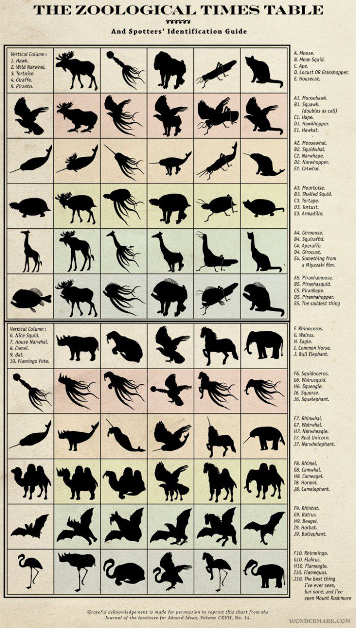Creative Matrix - Zoological Times table