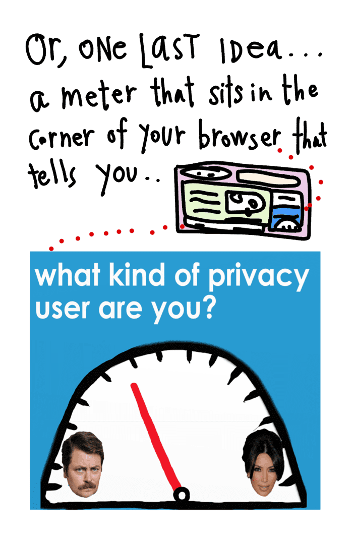 Legal What ifs - Online Privacy Designs 4