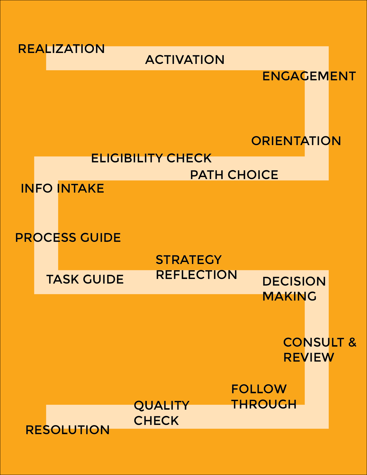 User Flow - Legal Navigator Flow Journey-01