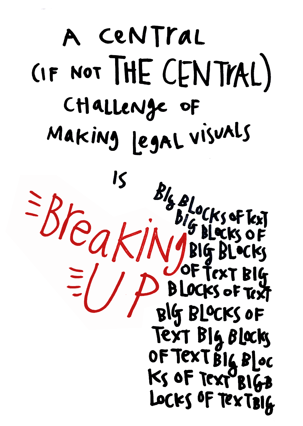 Visual Law Meetup takeaways - challenge - breaking up big blocks of text
