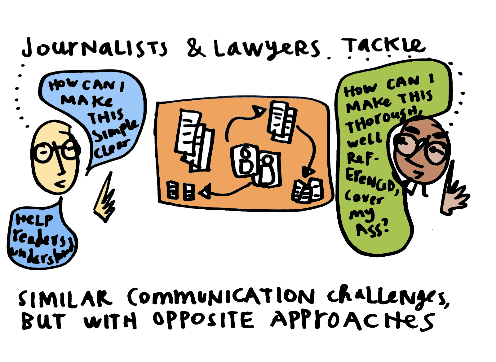 Visual Law Meetup takeaways - lawyers and journalists opposite approaches