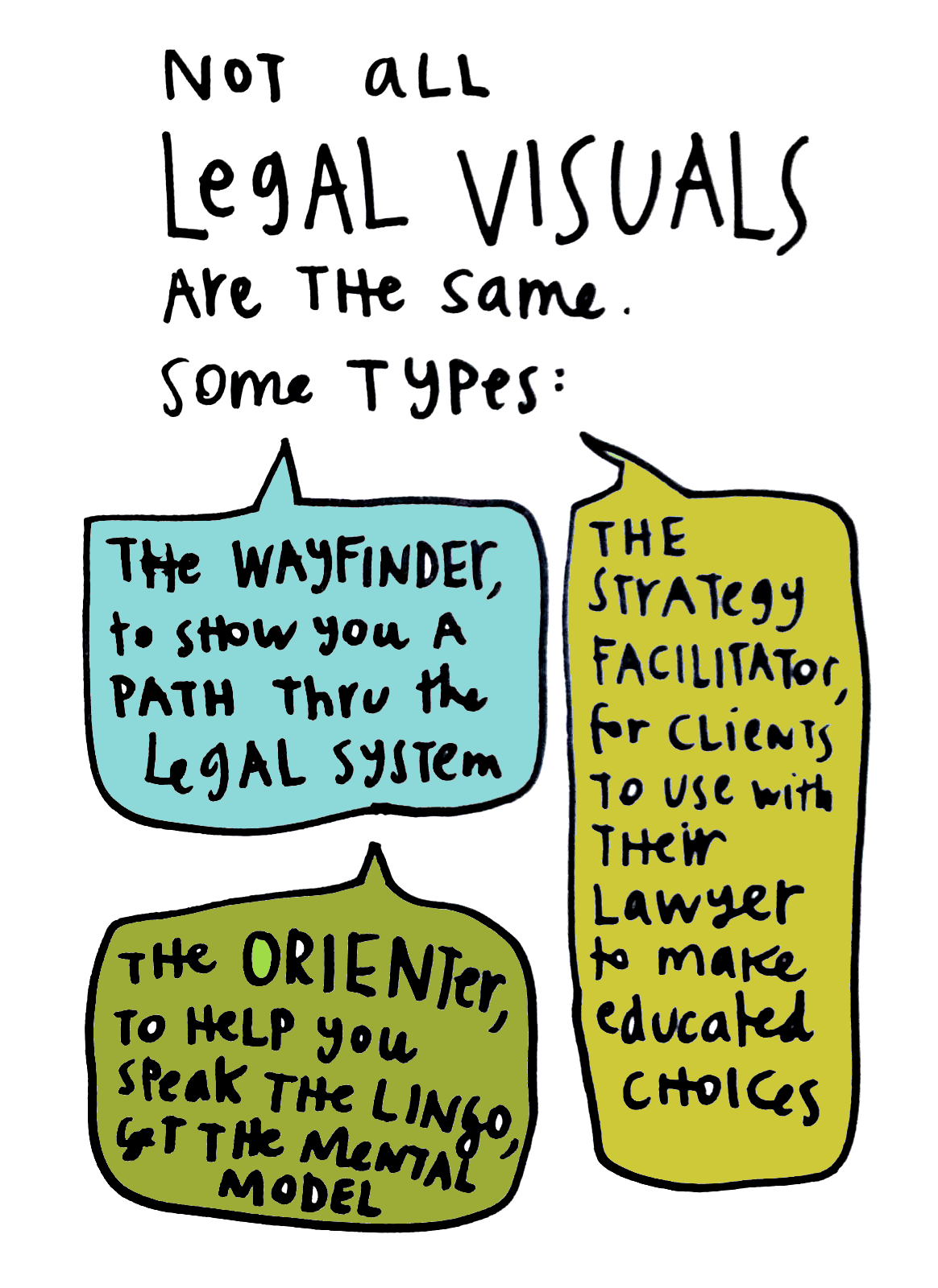 Visual Law Meetup takeaways - types of legal visuals