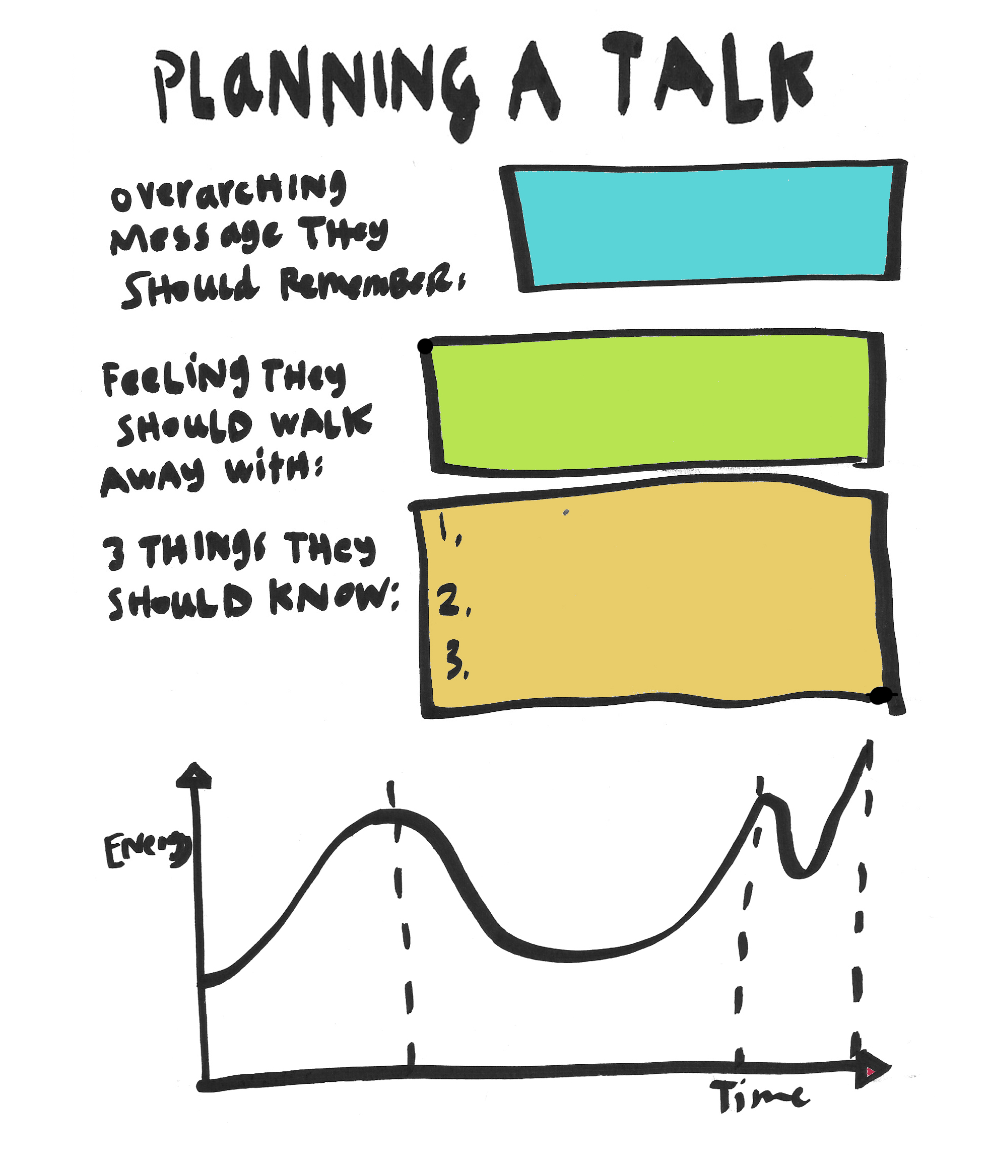 A visual worksheet for planning a talk