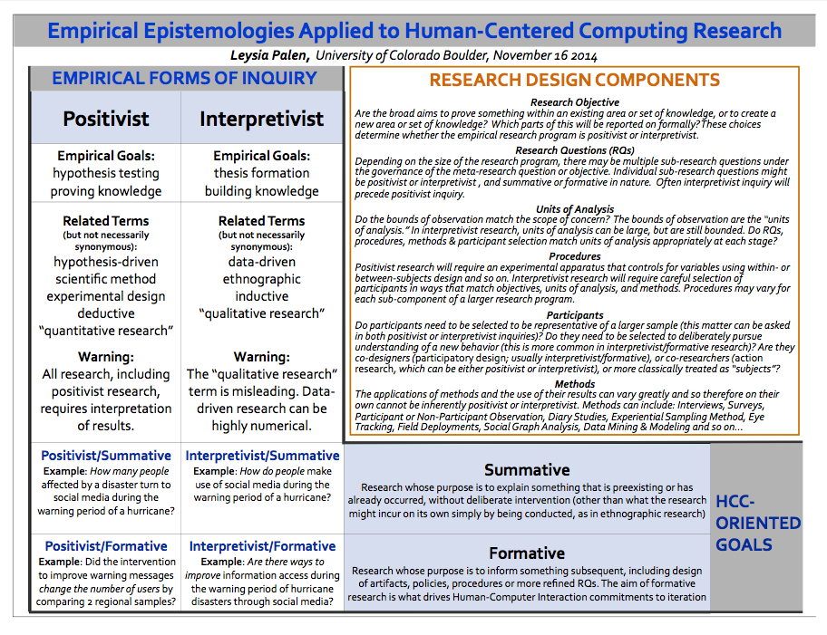 Open Law Lab - Empirical Epistemologies Applied to Human-Centered Computing