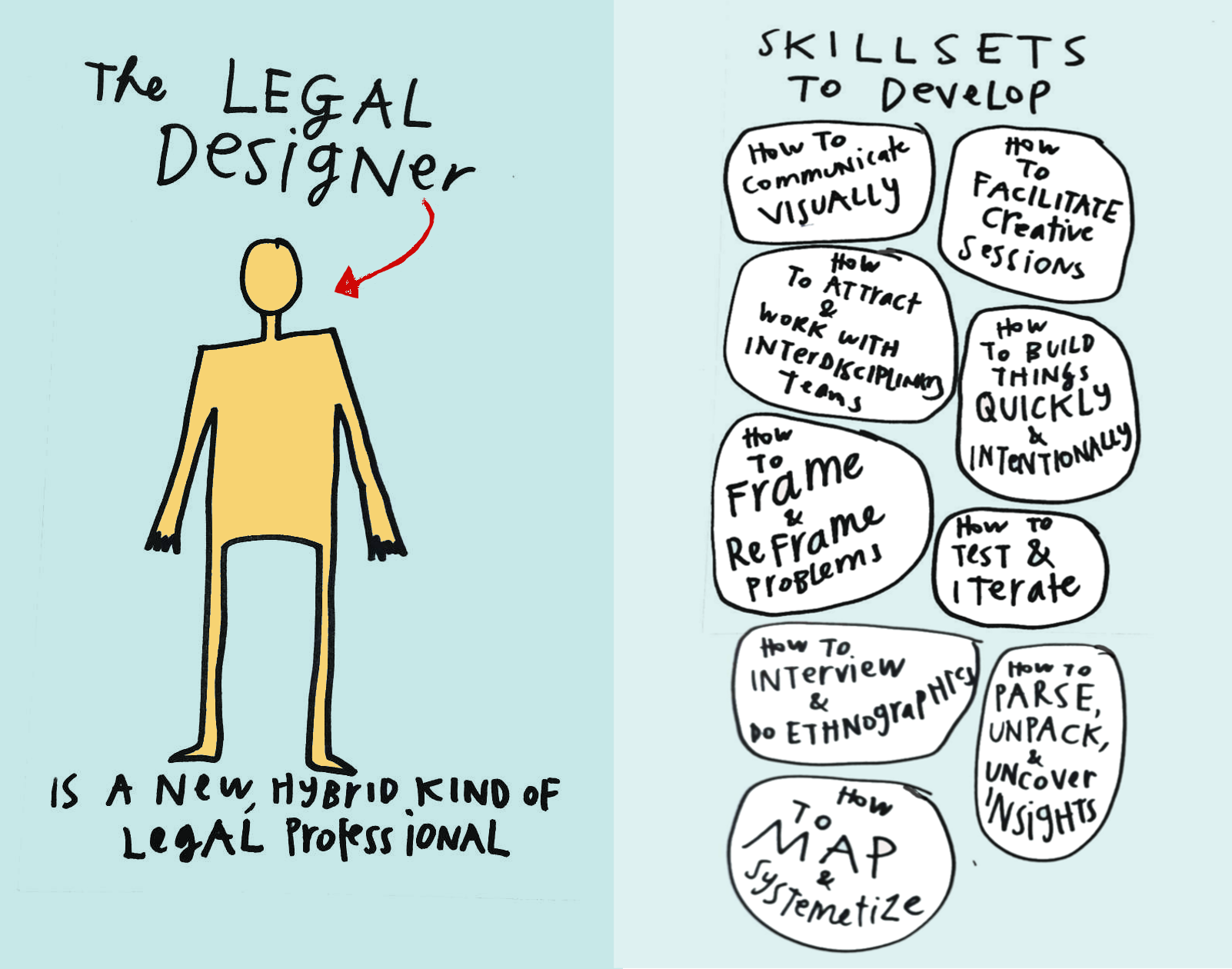 Legal Designers - A New Kind of Legal Professional