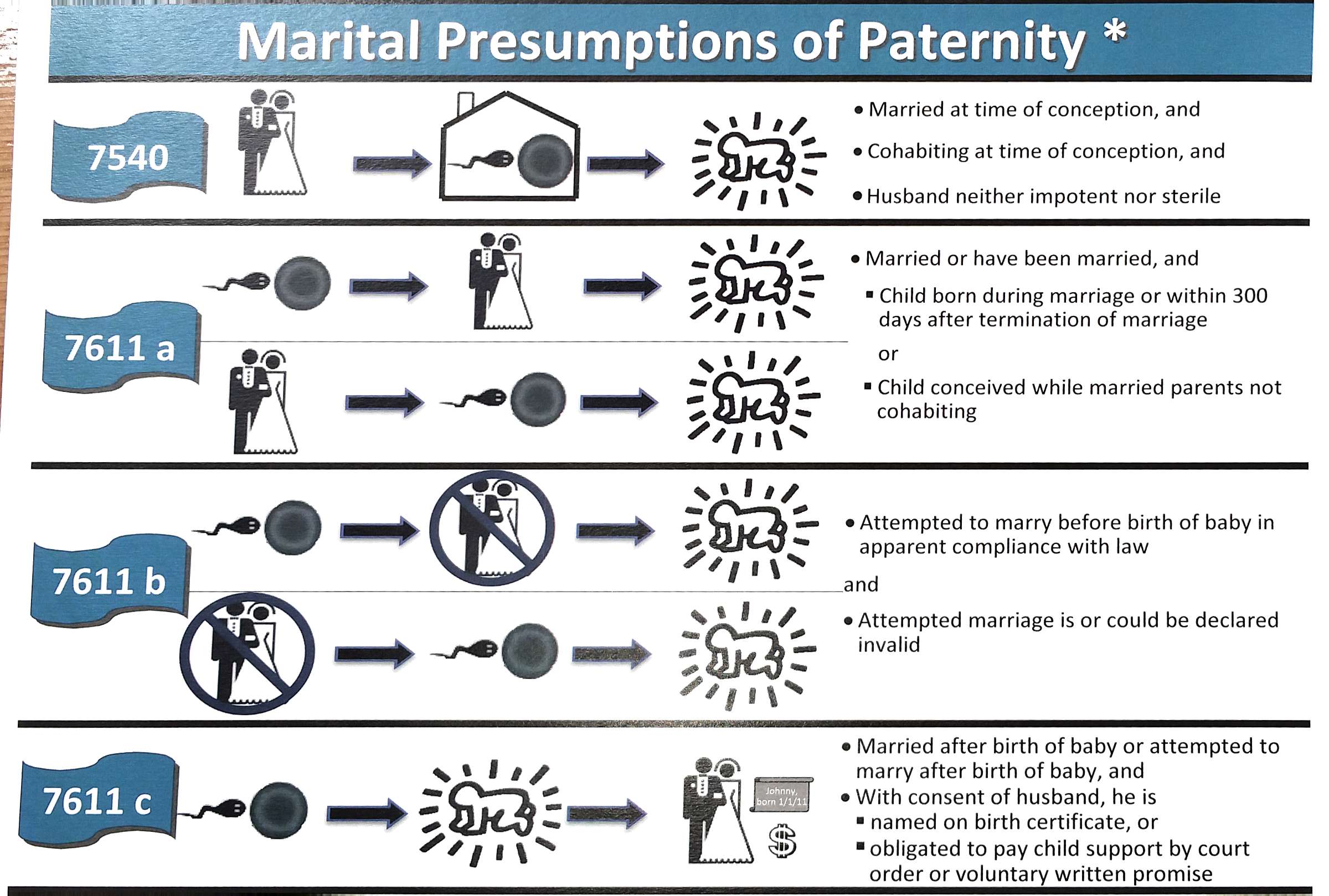 legal visual - marital presumption of paternity