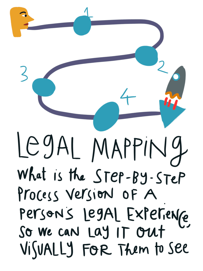 Legal Mapping project - Open Law Lab