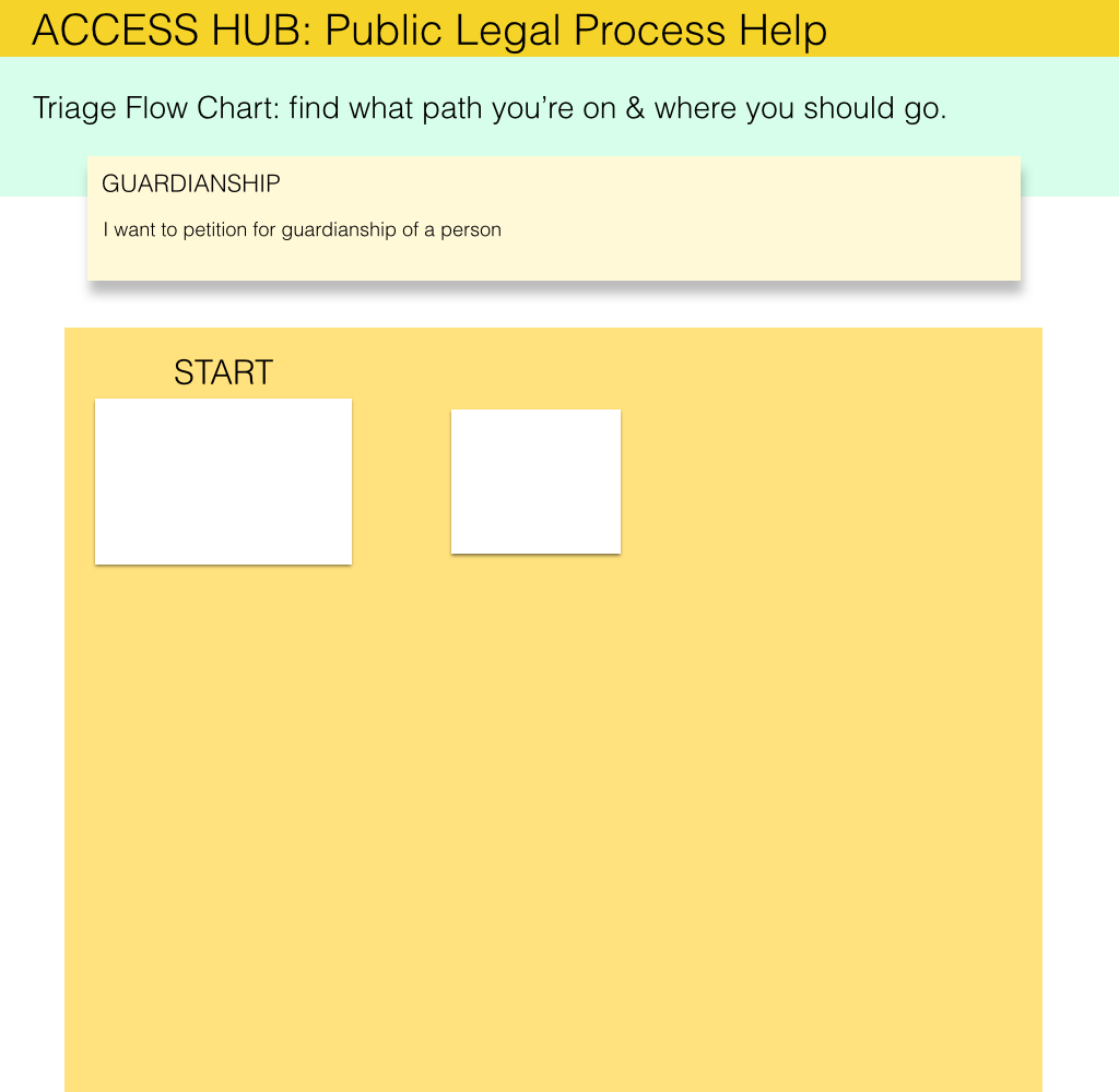 Centralized legal portal - 1 - sketch margaret hagan