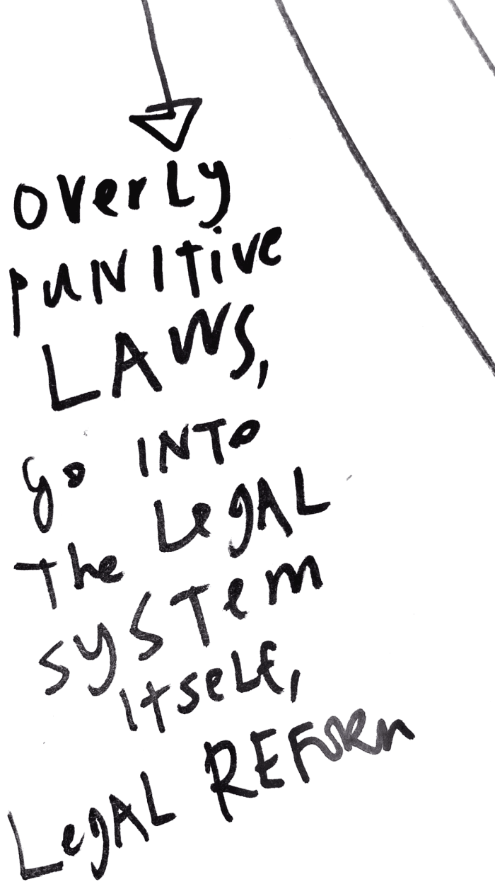 Legal Innovation Blue Sky Agenda #ABAFutures – Open Law Lab