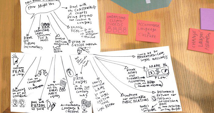 Legal Innovation Blue Sky Agenda #ABAFutures – Open Law Lab