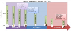 Litigation Proceedings Chart