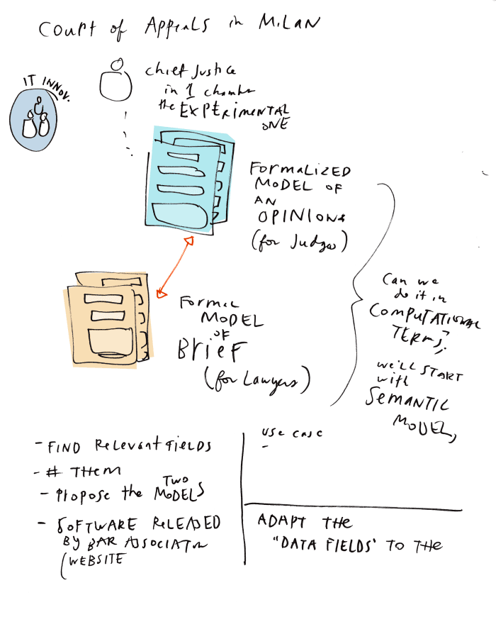 What would a better legal brief look like? u2013 Open Law Lab