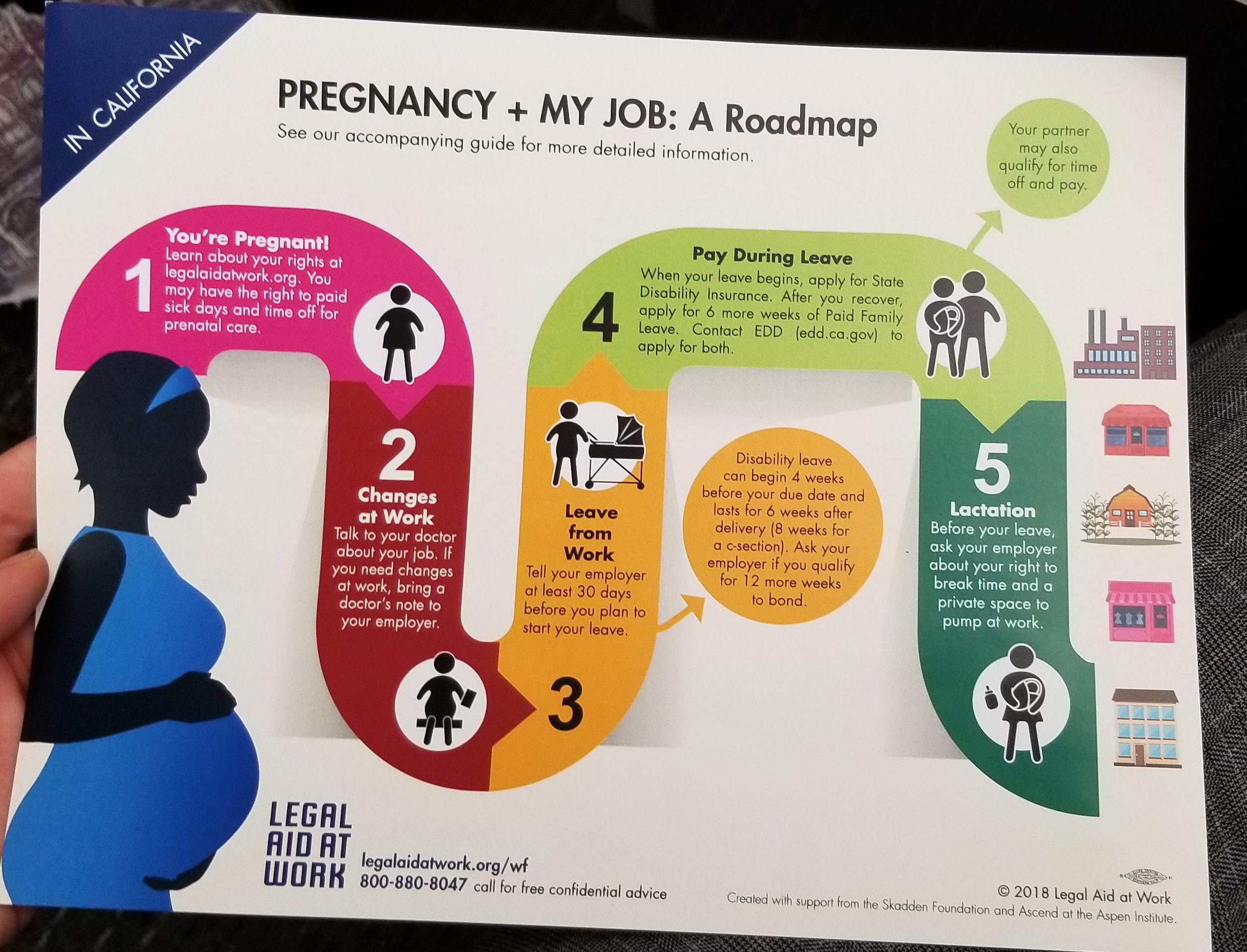 From Legal Aid at work: a visual guide to legal rights during pregnancy