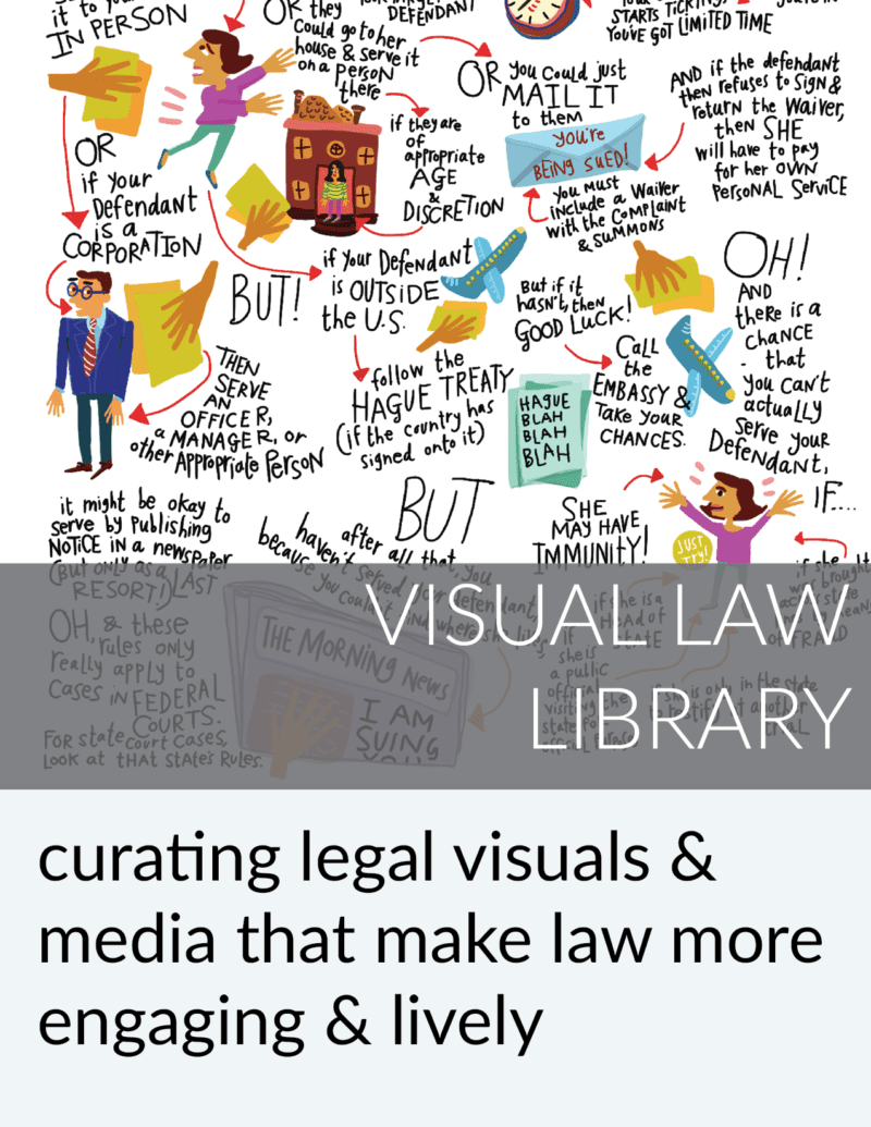 Visual Law Library