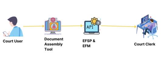 Making complicated court & efiling tech clear – Open Law Lab