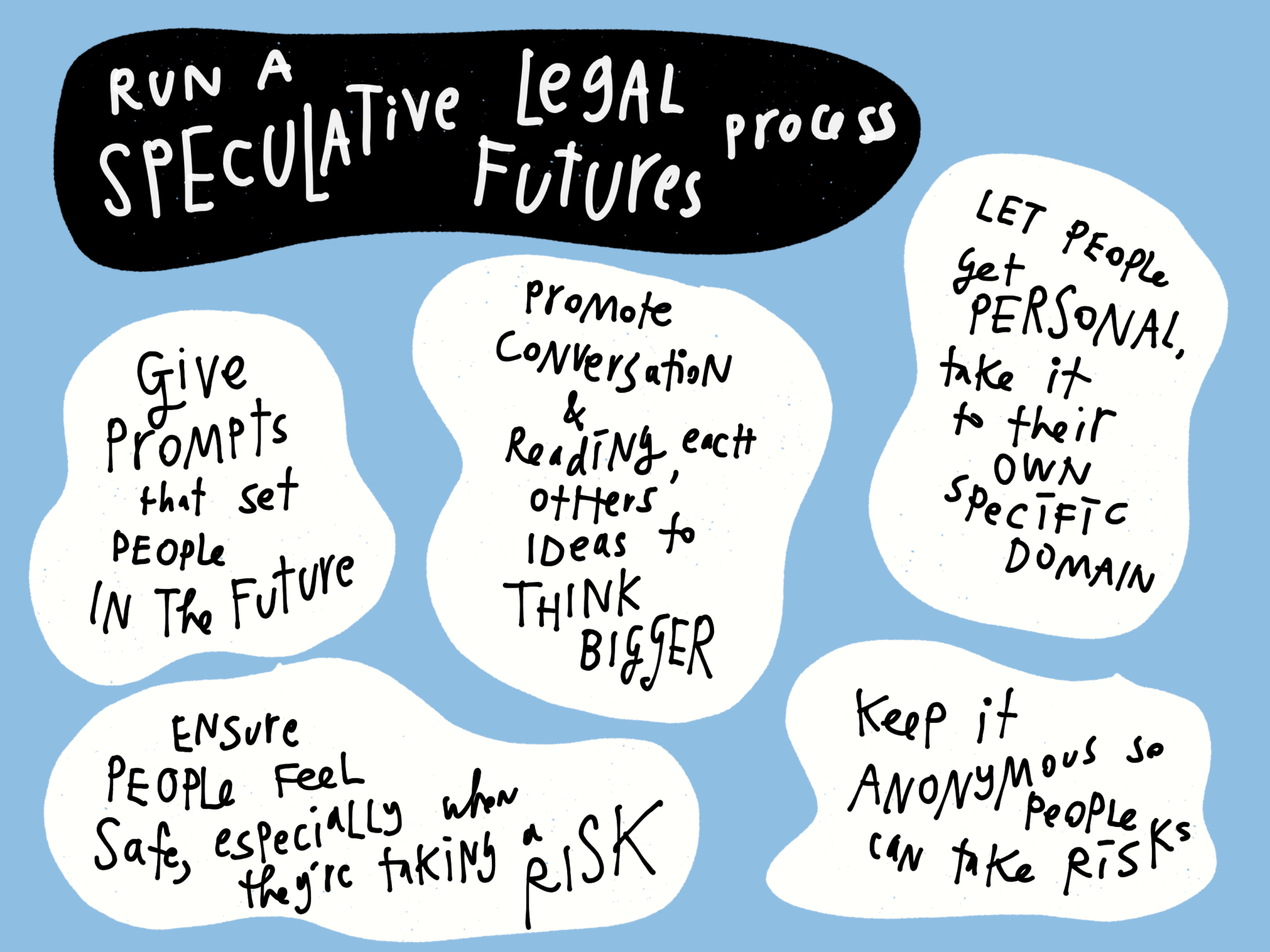 Speculative Legal Design to think big about system reform Open Law Lab