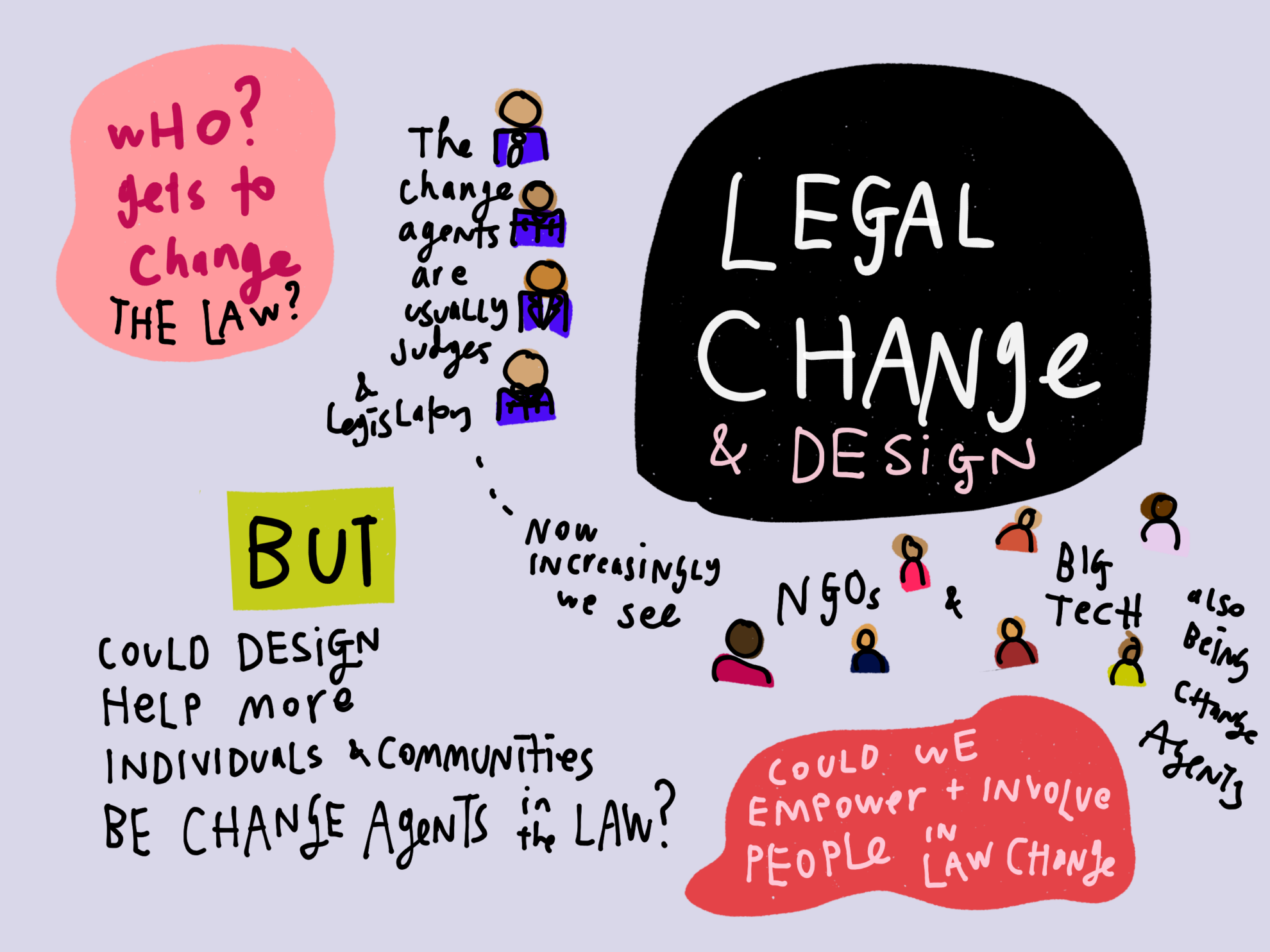 Speculative Legal Design to think big about system reform Open Law Lab